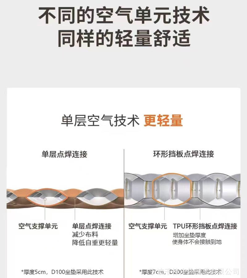 800充气坐垫不同充气方式裁.jpg